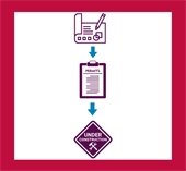 Design Permitting Construction flow chart