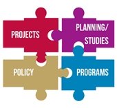 Projects Planning Studies Policy Programs