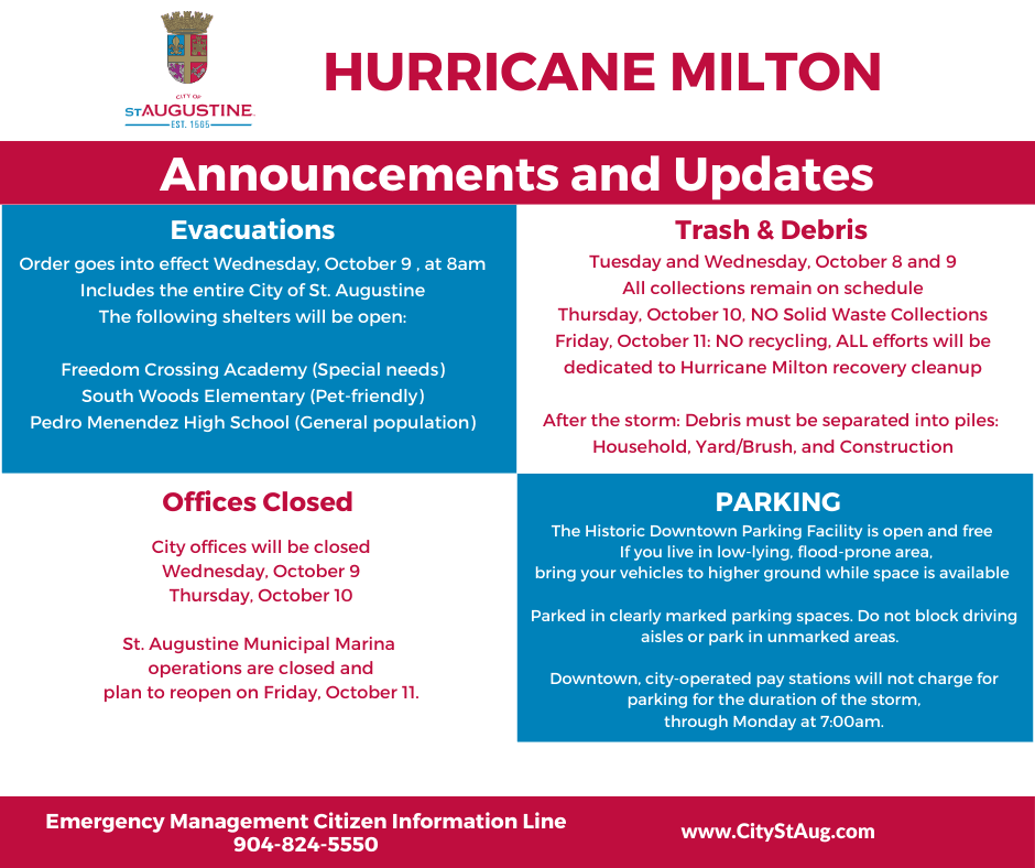 Milton Updates